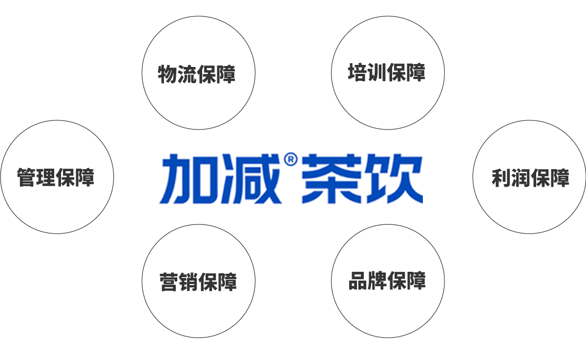 ob真人茶饮加盟优势